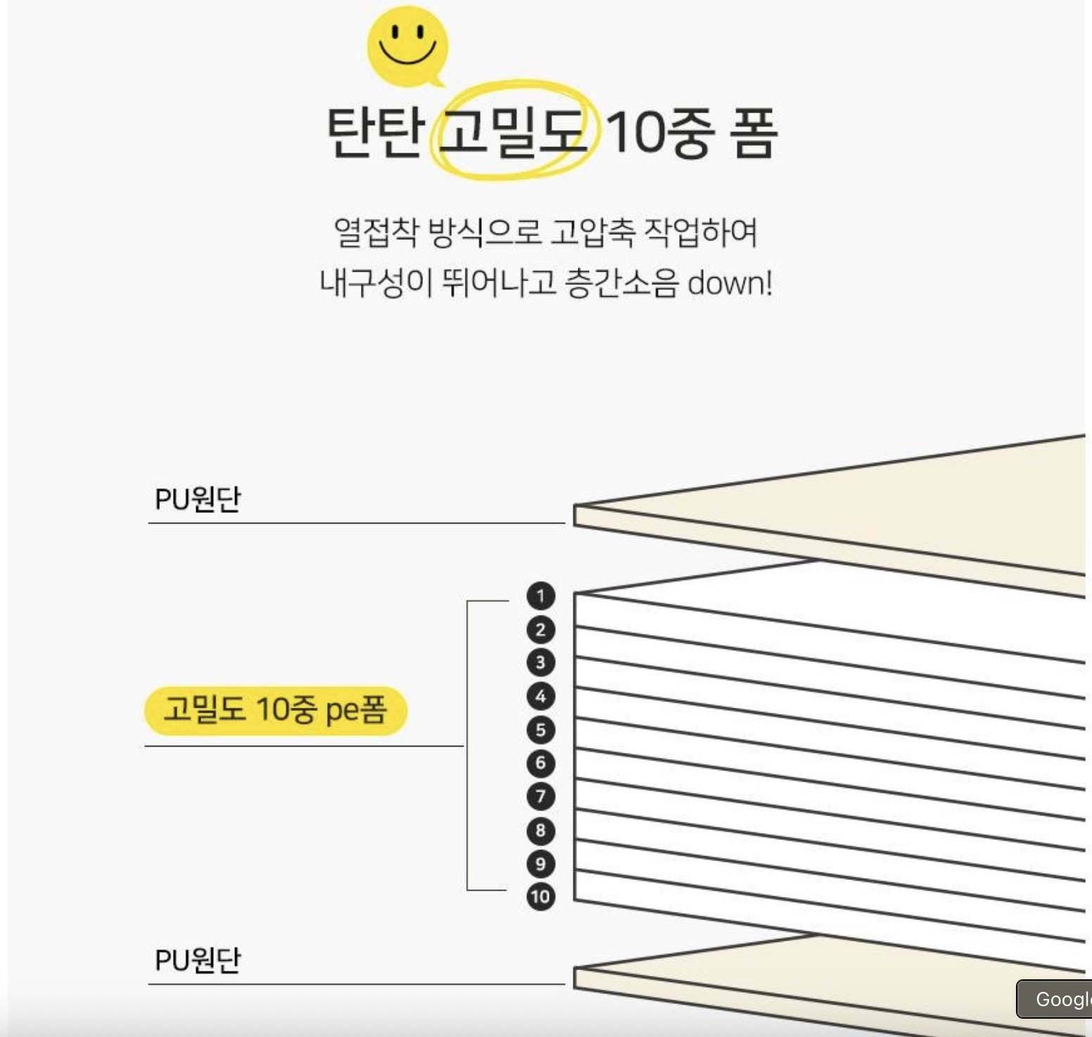 신생아부터 쓸 수 있는 유아 범퍼침대 추천 3종 비교 관련 사진