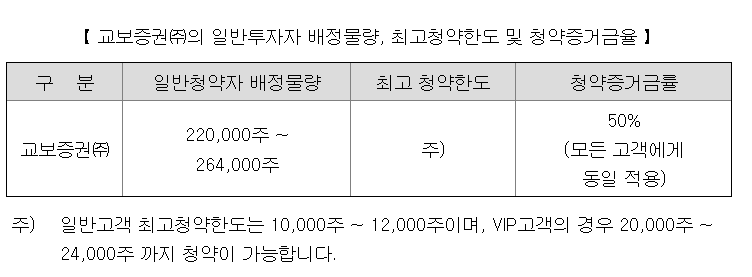 비츠로넥스텍 청약한도