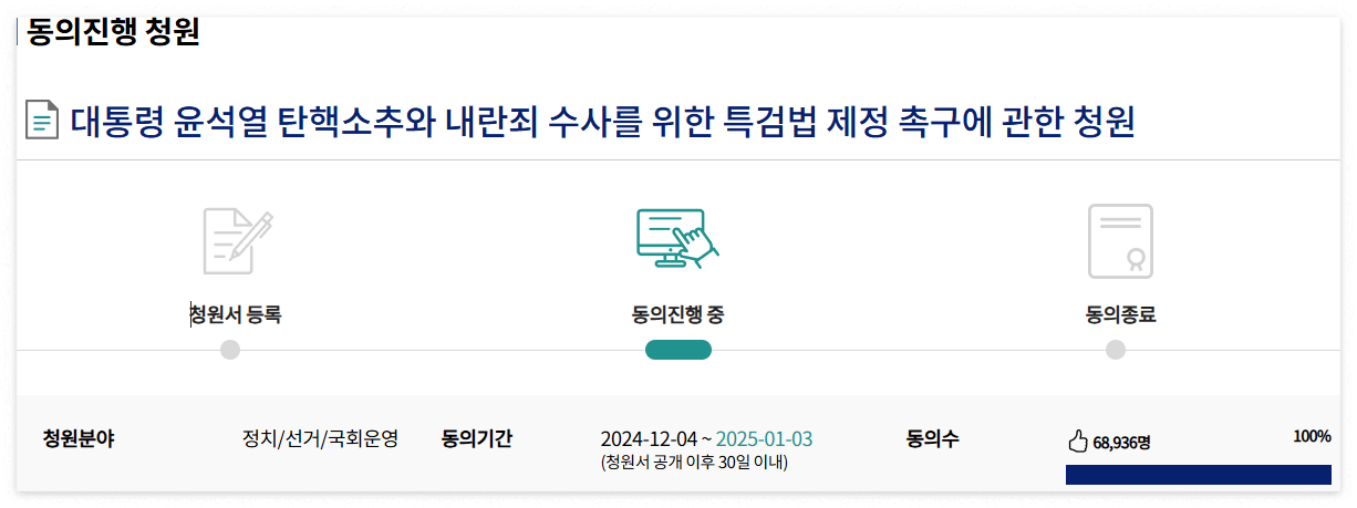 윤석열 대통령 내란죄수사 국민청원 사이트