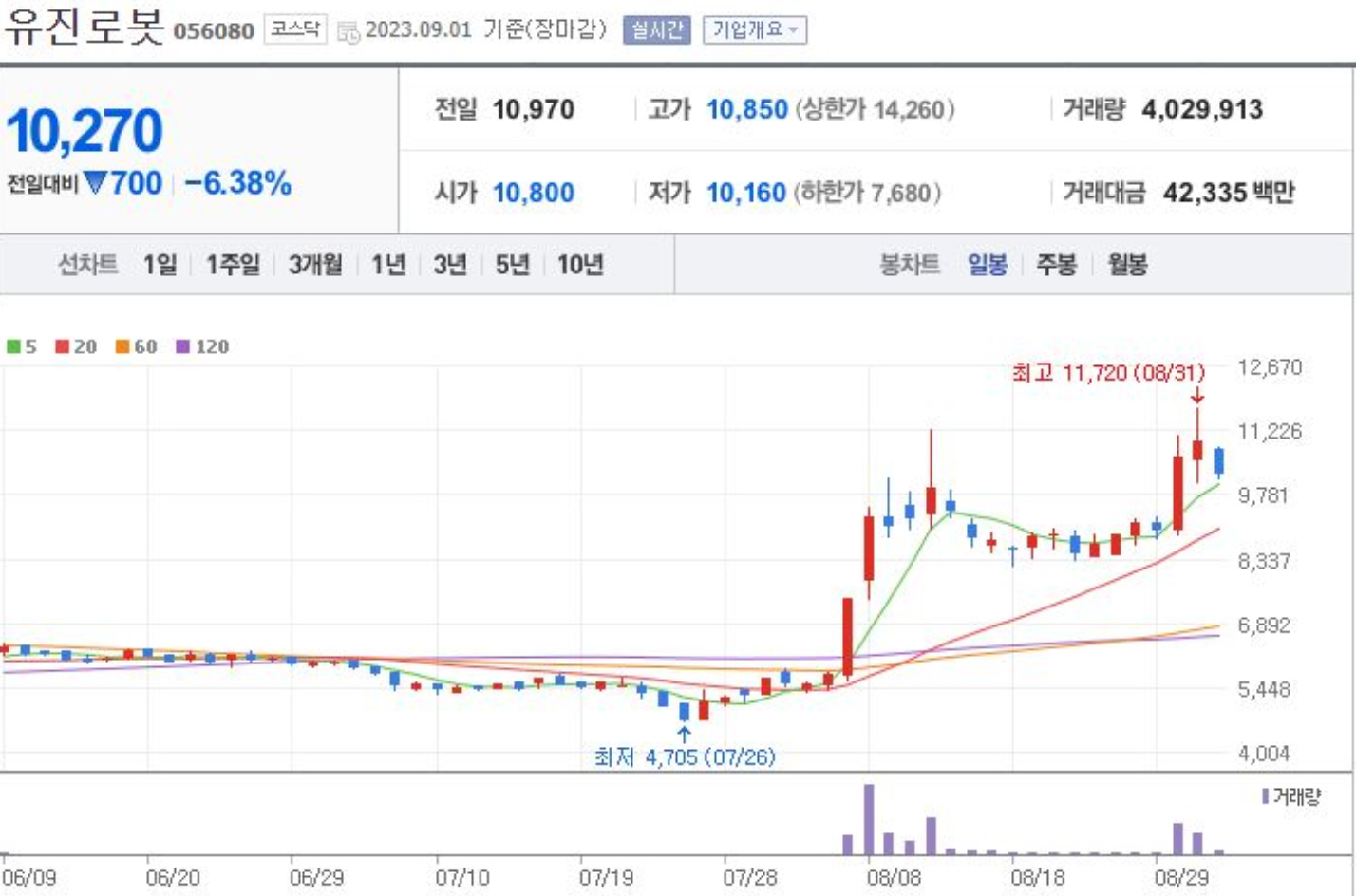 유진로봇 주가