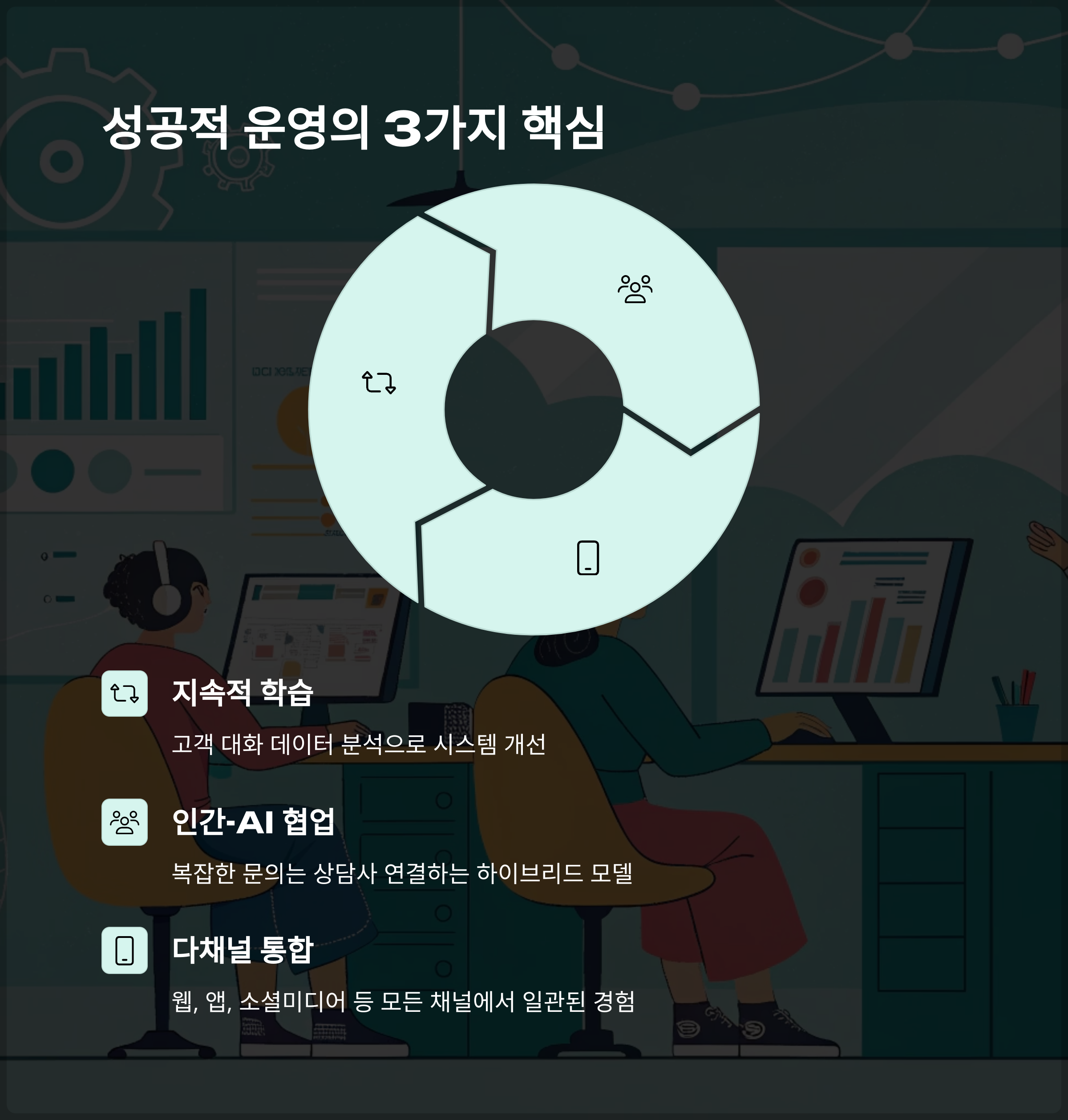 성공적인 운영을 위한 핵심 전략