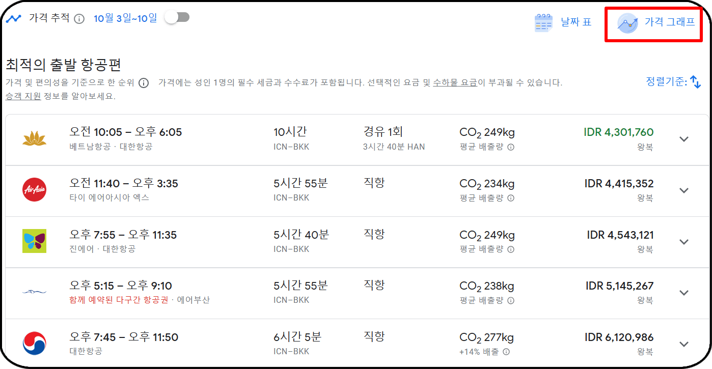 항공권 가격비교사이트 추천 - 구글 플라이트, 항공권 검색 결과