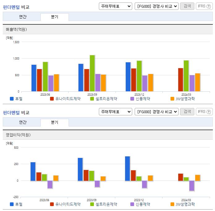 휴젤_업종분석