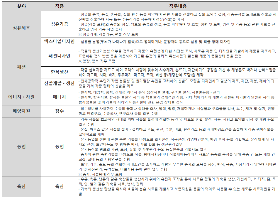 숙련기술