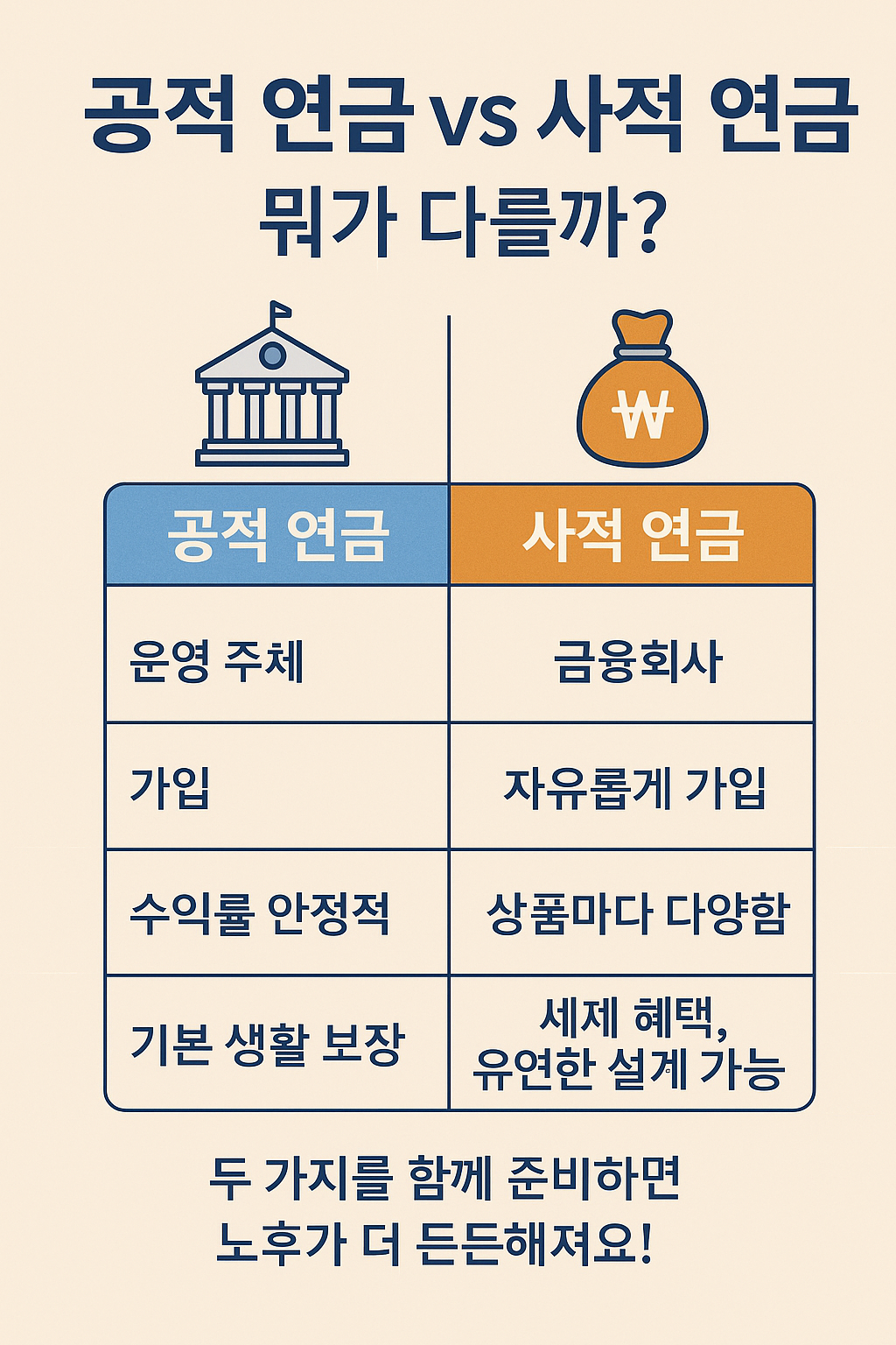 공적연금 VS 사적연금