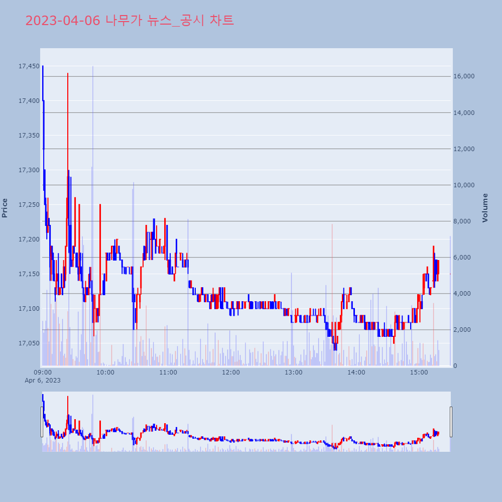 나무가_뉴스공시차트