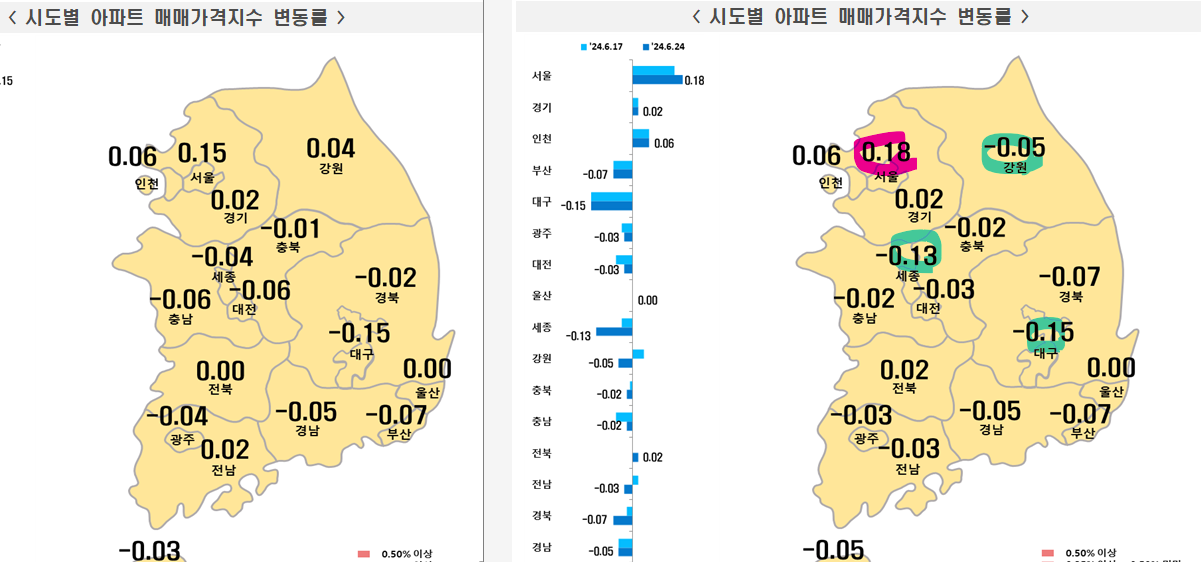 6월 4주차 시도별 아파트 지난주 대비 매매가격지수 변동율