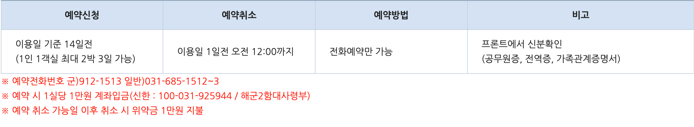 해군복지포탈체계 17