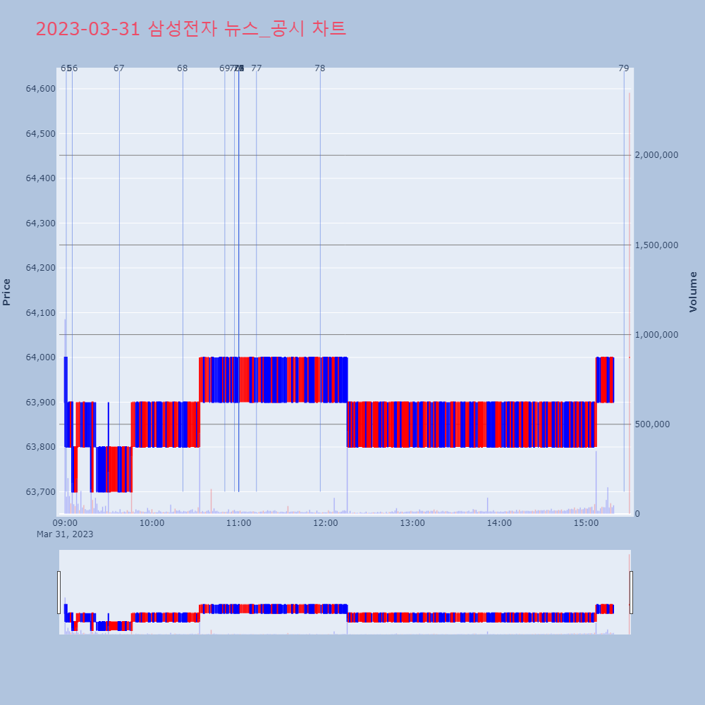 삼성전자_뉴스공시차트