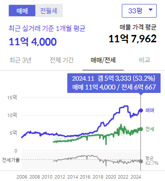 시세그래프