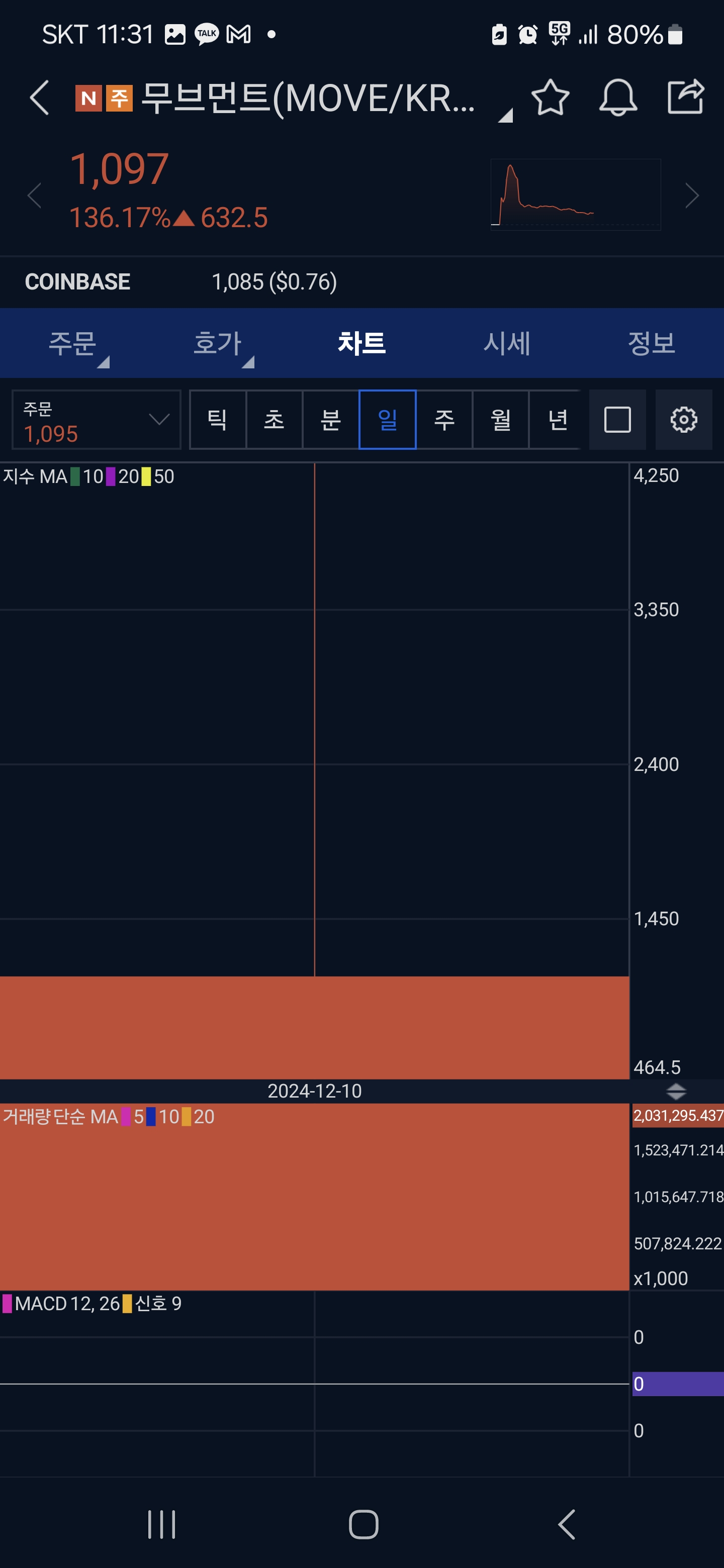 무브먼트코인 시세분석