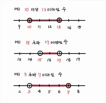 초과 미만 뜻과 이상 이하 반대말 정리_15