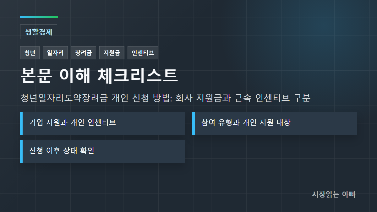 확인 기준: 기업 지원과 개인 인센티브; 참여 유형과 개인 지원 대상; 신청 이후 상태 확인