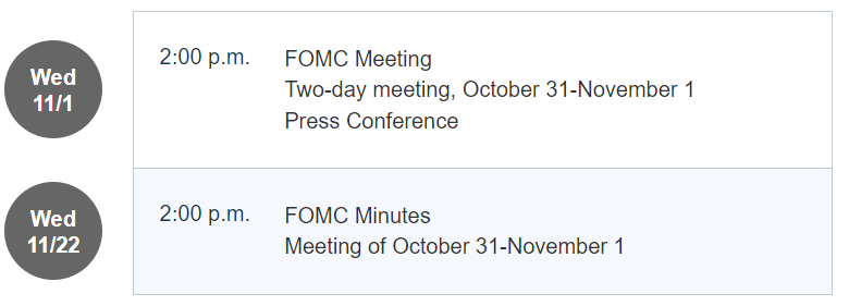 FOMC 회의 10월 31~11월1일 2일간의 회의
