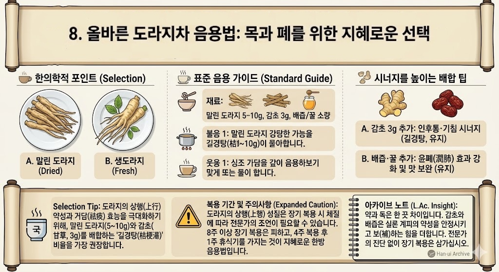 도라지차 음용법