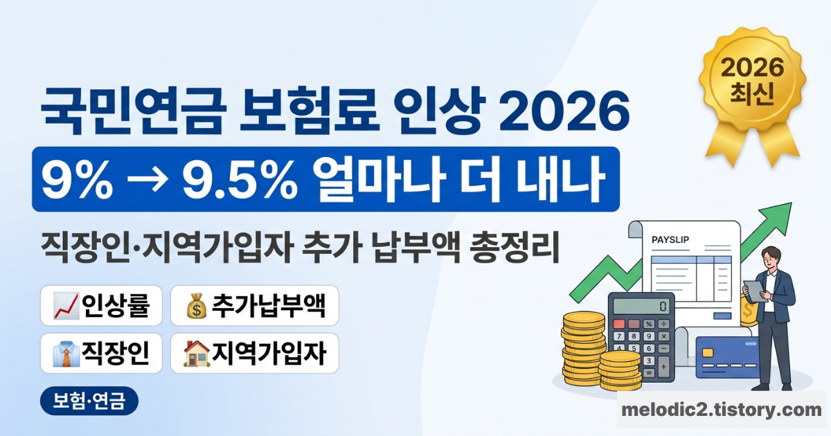 국민연금 보험료 인상 2026 9.5% 직장인 지역가입자 추가 납부액 총정리 안내