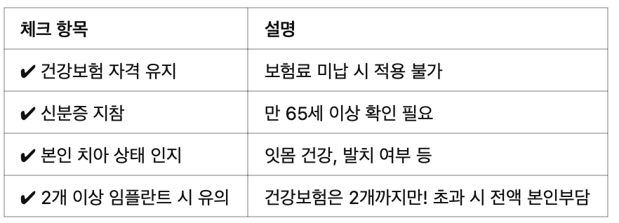 💡 치과 방문 전 체크리스트