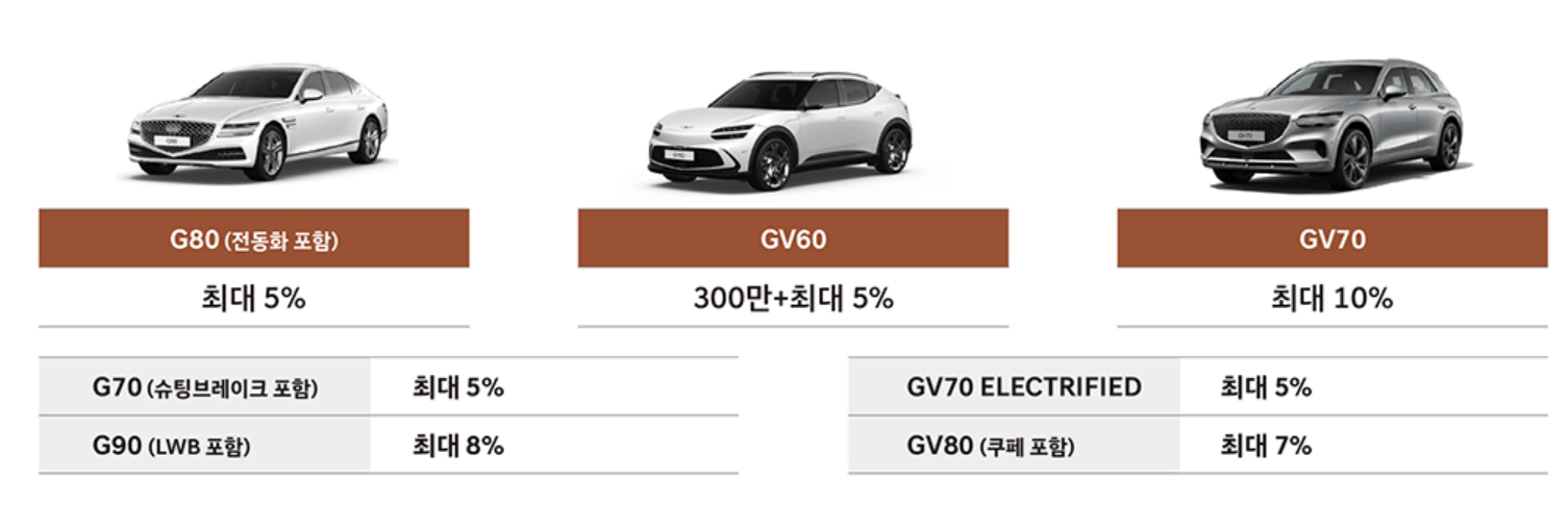 제네시스 11월 프로모션