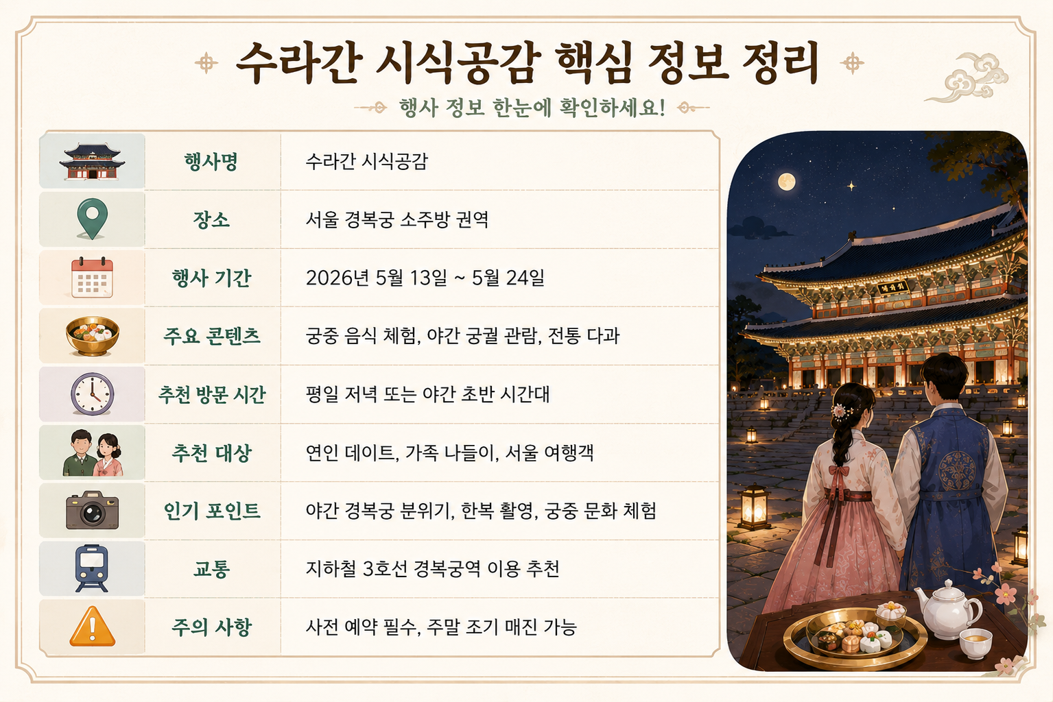 경복궁 수라간 시식공감