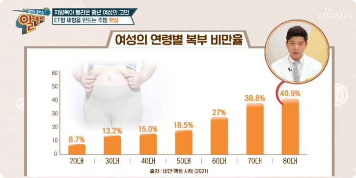 차전자피추출물 기능과 효과