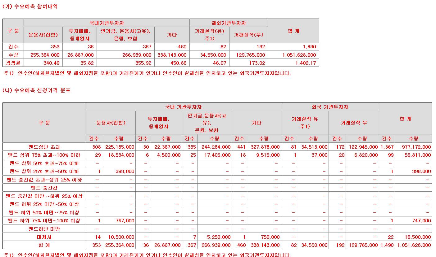 라이프시맨틱스 수요예측