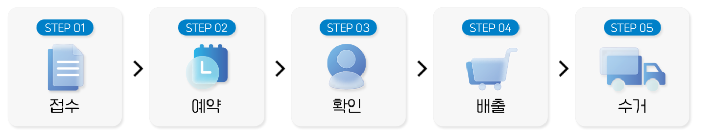 폐가전 무상 방문 수거