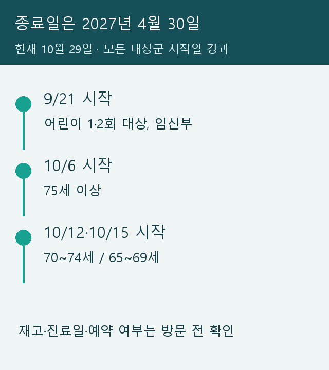 대상군별 2026년 시작일과 2027년 4월 30일 종료를 보여주는 일정 그림