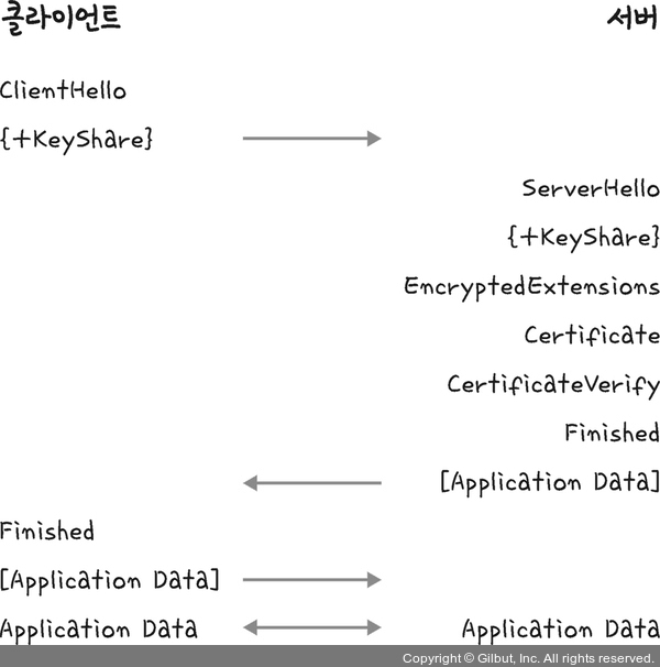 https://blog.kakaocdn.net/dna/skXc8/btrNKghHBNN/AAAAAAAAAAAAAAAAAAAAAElPS_ToJEJ85tc3nHLKmTm1WS6_efWHzZlFI3sa3Ky2/img.jpg?credential=yqXZFxpELC7KVnFOS48ylbz2pIh7yKj8&expires=1756652399&allow_ip=&allow_referer=&signature=5CVdHrdt51Uei3XALsHd%2FbO2OPY%3D