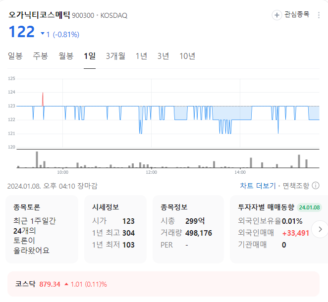 오가닉티코스메틱 주가