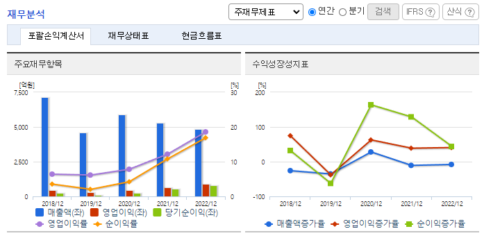 AP시스템_재무분석