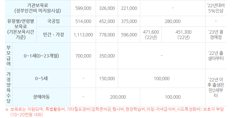 서울시 보육포털서비스