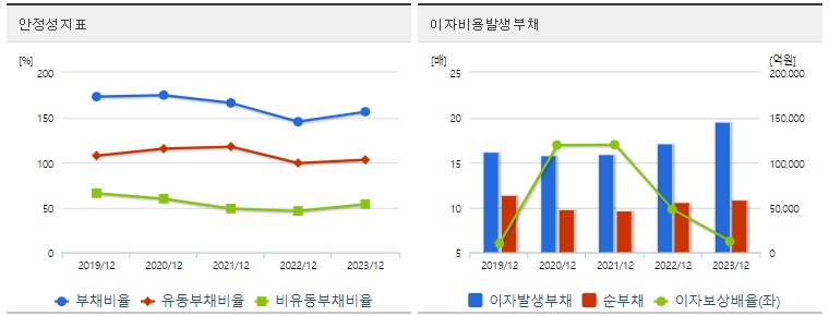LG전자 주가 안정성
