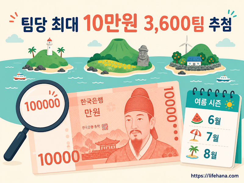 사전 접수부터 여행 영수증 제출 및 최종 추첨 환급까지의 5단계 정산 프로세스 인포그래픽