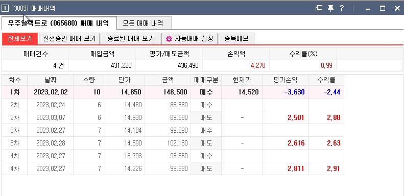 우주일렉트로-매매내역