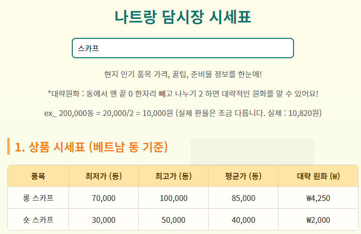 나트랑 담시장 시세표 2025