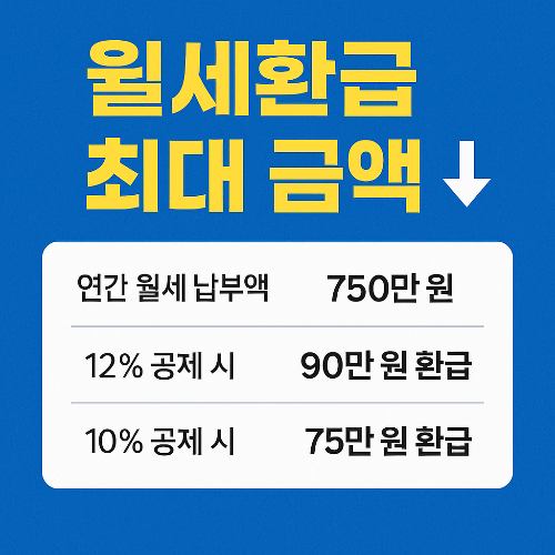 월세환급 최대 금액