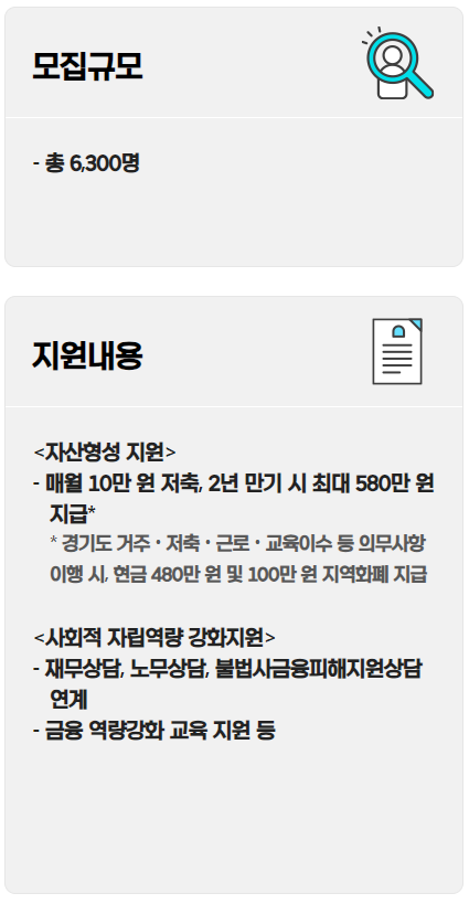 경기도 청년 노동자통장