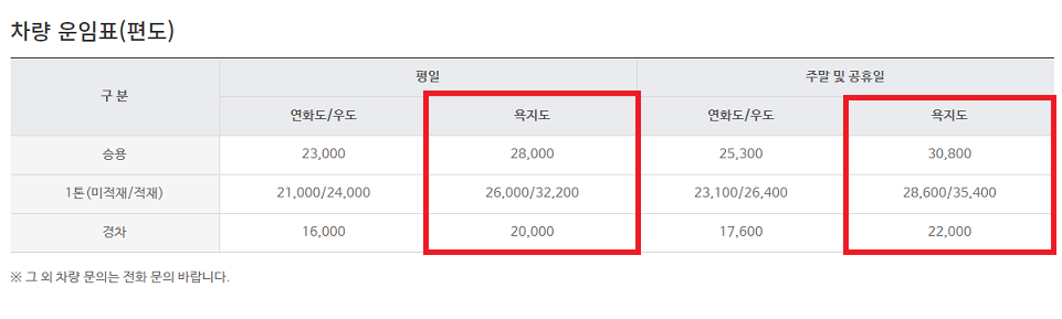 욕지도 배편 예약