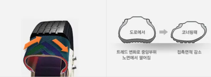 겨울철 타이어 공기압