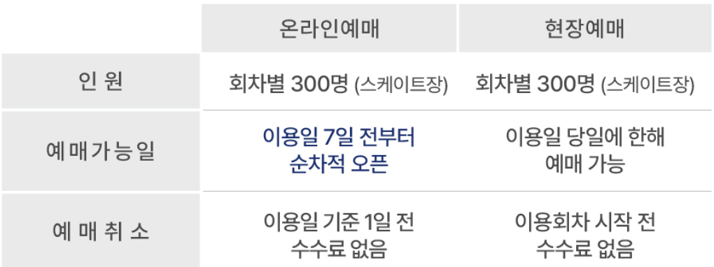 온라인 예매 안내