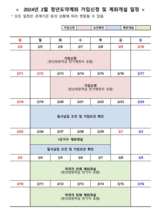 2024 청년도약계좌 가입조건 신청방법 기간 혜택