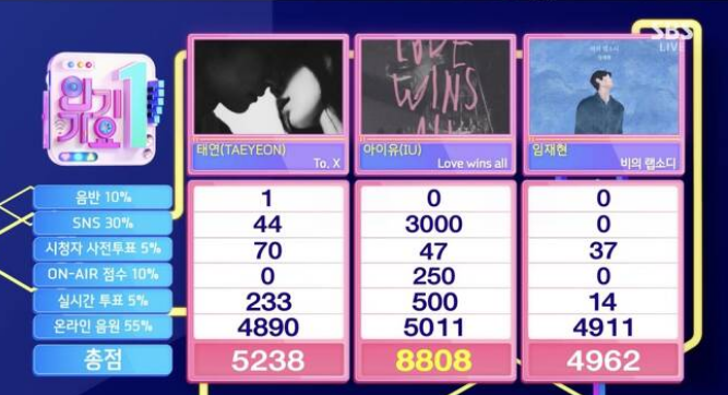 아이유 인기가요 1위