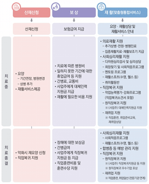 산업재해