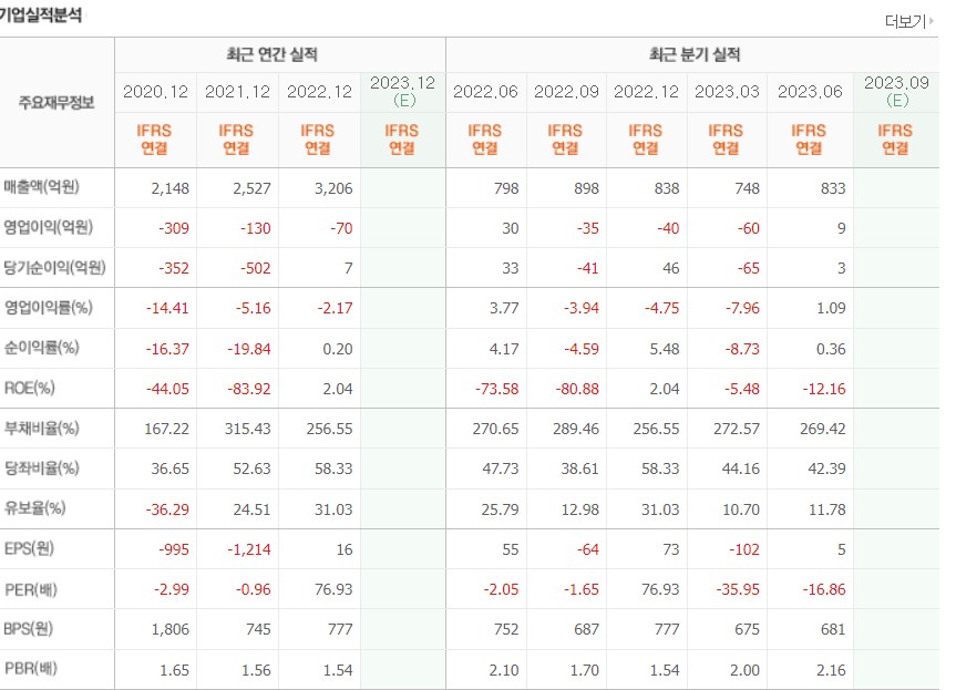 닭고기 관련주 마니커