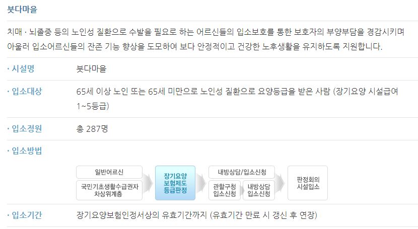 서울 요양원 추천 서울 근교 요양원 포함 BEST 10 (A등급 이상) 