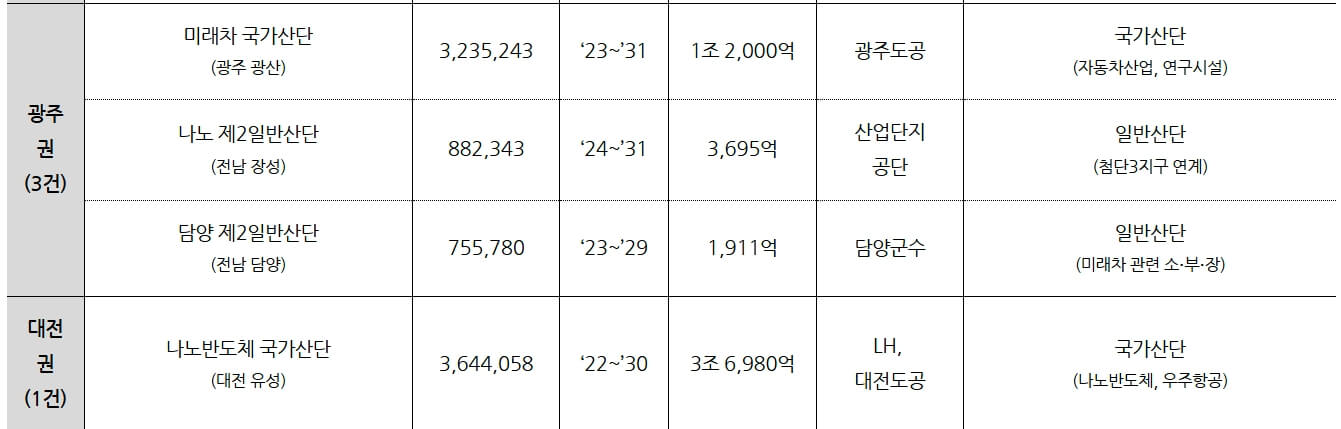 2025년 그린벨트 해제지역 확대! 부산·대구·대전·울산·광주 개발 계획은?