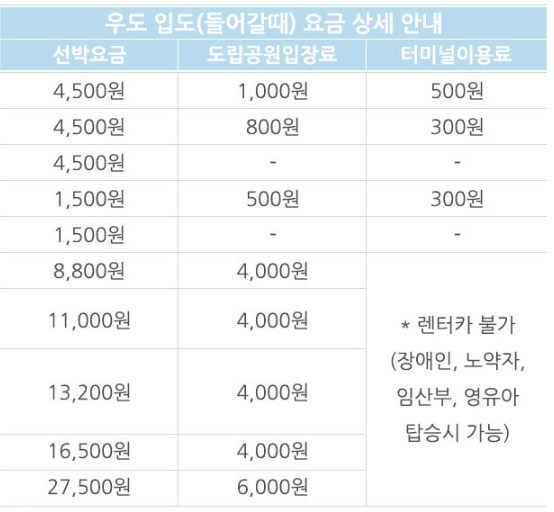 제주-우도 배 시간표 예약&amp;#44; 가격&amp;#44; 타는 곳 [성산항&amp;#44; 종달항]
