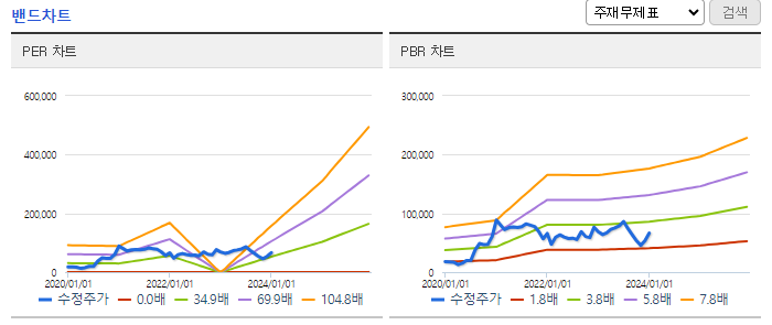 씨에스윈드 밴드차트