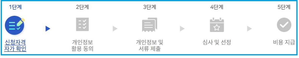 청년 중개보수 이사비 지원사업 신청방법 제출서류 주의사항