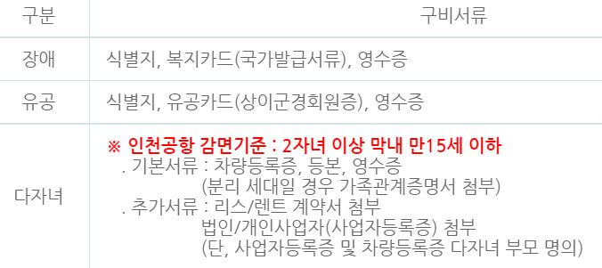 인천공항 주차장 요금